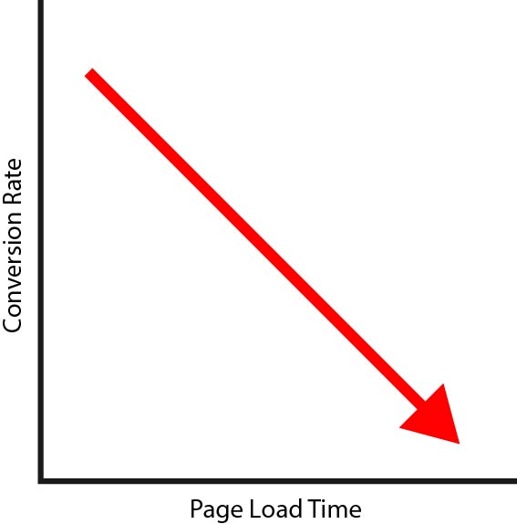 conversion rate graph